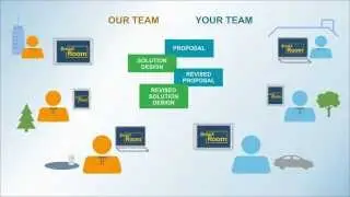 Journey Sales Customer Point of View 2-Minute Explainer Video