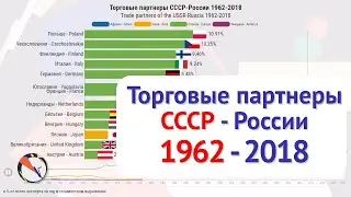 С кем торговал СССР - РФ 1962 - 2018. Экспорт