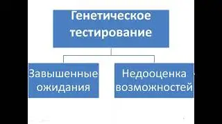 Заседание Биомедицинской секции Дома ученых 25 10 2022