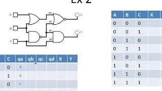 Digtal logic circuit: Additional Class Tutorial 2