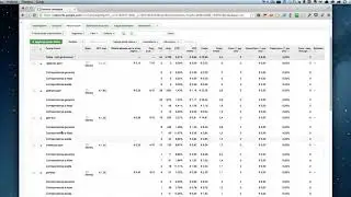 Task n 9 Tipi di corrispondenza e aggiunta keyword