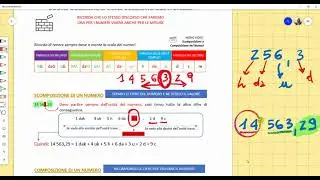 Scomposizione e Composizione dei Numeri