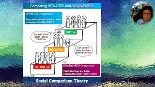 Self-Care Series: Know Yourself - Social Comparison Theory