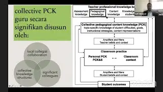 APA DAN BAGAIMANA KOLEKTIF PCK DALAM PENGEMBANGAN PEMBELAJARAN/LEARNING IMPROVEMENT?