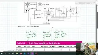 Implementation of the Address Control Logic