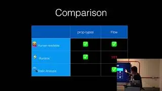 DRYing up your PropTypes with Flow