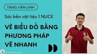 Sức bền vật liệu 1 | Vẽ biểu đồ bằng phương pháp vẽ nhanh
