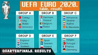 UEFA Euro 2020. Quarterfinals. Results, schedule, bracket.  Denmark / England - in the ½ final.
