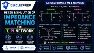 T & Pi Matching Networks | Design, Simulation And Intuitively Explained | RF Applications