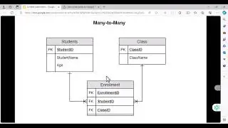 Many-to-Many Data Relationships in Django (4 of 4)