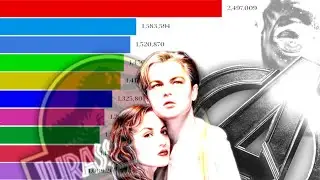 TOP 10 HIGHEST GROSSING MOVIES IN THE WORLD 1996 -2020 I ANIMATED RANKING