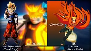 Naruto Vs Goku Power Levels All Forms [2021] - Naruto/Shippuden/Boruto Db/Dbz