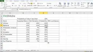 FinShiksha - Probability Distribution of an asset returns in Excel