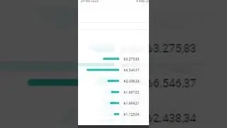 10 Bin Aboneli Bir Kanal Ne Kadar Para Kazanır? Youtube Para Kazanma