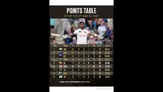 ICC World Test championship 2024-25 Points table #cricket #shortsvideo
