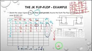 The JK Flip Flop   Example