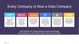 Webinar Recording: Powering Modern Applications: Data Management for Speed and Scale