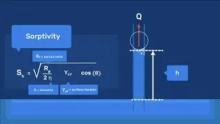 Sorptivity Equations