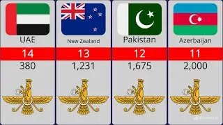 Zoroastrian Population by Country 2024