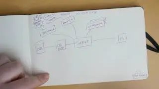 Notebook Diagram RightFax Architecture