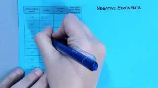 Zero Power and Negative Exponents