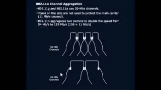 802 11 Channel Aggregation