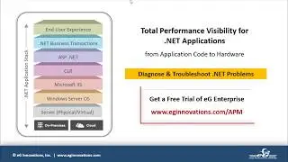 How to Troubleshoot .NET Application Performance Problems