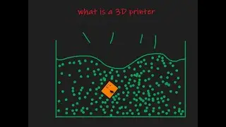 What is a 3D printer?