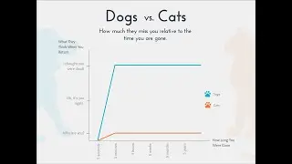 Loading in your own data - Deep Learning basics with Python, TensorFlow and Keras | ikhomkodes