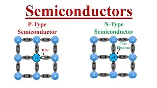 Semiconductor: P-Type and N-Type, Intrinsic and Extrinsic.