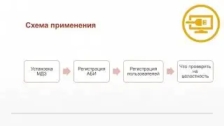 Аппаратные модули доверенной загрузки. Основные функции. Схемы применения. Примеры (Злобин Илья)
