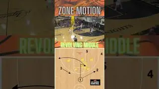 Zone Offense | Motion Offense | Basketball Plays #hoops #fiba #basketballcoach #basketballstrategy