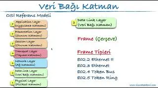 03 - OSI Referans Modeli | Veri Bağı Katmanı | Data Link Layer