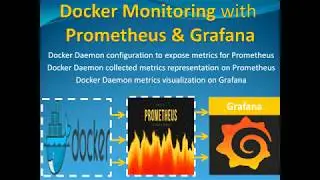 Docker Monitoring with Prometheus & Grafana