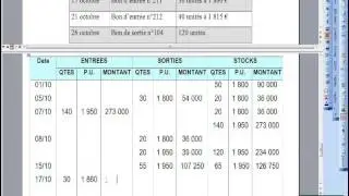 Stocks Premier entré Premier sorti