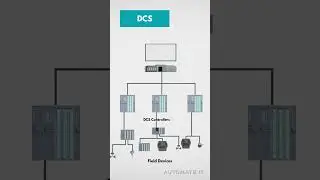 #shorts  What is a DCS system ?