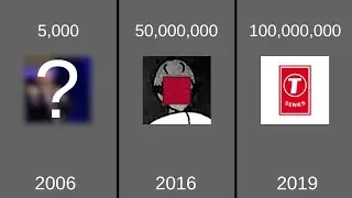 Every YouTube Subscriber Milestone First Hit (from 5K to 100M)