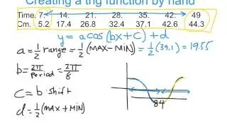 Trig functions by hand