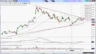 MOMO Stock Update - 6/8/2014