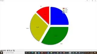 Matplotlib Package in Python - Plotting Graphs and Reading images (Lesson 17)