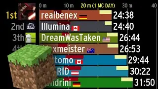 History of Minecraft speedrun world records over time (RSG)