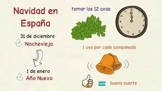 Learn Spanish: Christmas in Spain 🎄 (intermediate level)