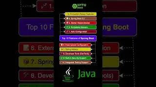 Top 10 Spring Boot key Features in 2025