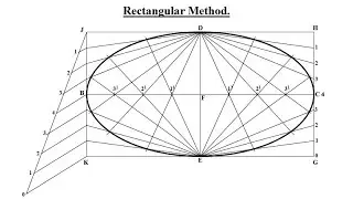 TD - ELLIPSE Part 2 (RECTANGLE METHOD)