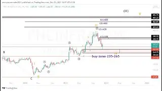 Pnc Infratech || Expected Buy Zone  @(???) & target@(???)|| DEC'2021