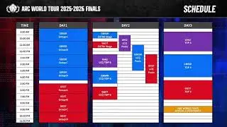 ARC WORLD TOUR FINALS 2025-2026 - DAY 1 : GBVSR and GGST GROUP STAGE