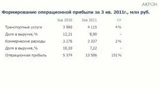 Обзор отчетности Акрона по МСФО за 3 квартал 2011 года