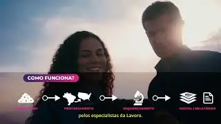 ANÁLISE DE SOLO PREDITIVA :: com a Lavoro Solos e Pattern Ag é possível