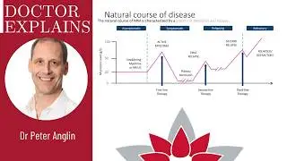Myeloma : A brief overview - What’s new?