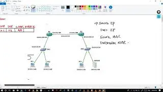 Packet Flow - Brief Introduction Training for Packet Flow From UniNets